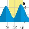 Fort Pulaski tide chart for Monday, October 9, 2023