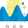 Fort Pulaski tide chart for Monday, November 6, 2023