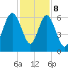 Fort Pulaski tide chart for Friday, December 8, 2023