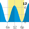 Fort Pulaski tide chart for Friday, April 12, 2024