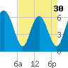 Fort Pulaski tide chart for Tuesday, April 30, 2024