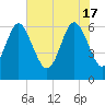 Fort Pulaski tide chart for Friday, May 17, 2024