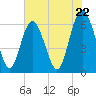Fort Pulaski tide chart for Wednesday, May 22, 2024