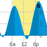 Fort Pulaski tide chart for Monday, May 6, 2024