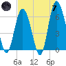 Fort Pulaski tide chart for Tuesday, May 7, 2024