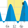 Fort Pulaski tide chart for Wednesday, May 8, 2024