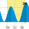 Fort Pulaski tide chart for Saturday, June 22, 2024