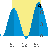 Fort Pulaski tide chart for Tuesday, June 4, 2024