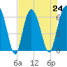 Fort Pulaski tide chart for Wednesday, July 24, 2024