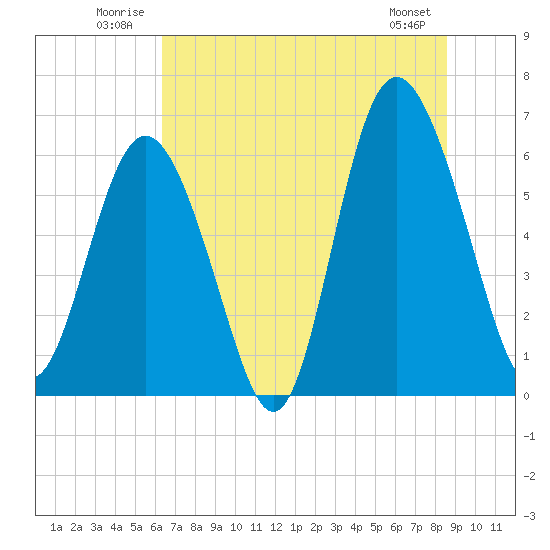 Fort Pulaski tide chart for Tuesday, July 2, 2024