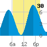 Fort Pulaski tide chart for Tuesday, July 30, 2024