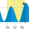 Fort Pulaski tide chart for Saturday, July 6, 2024