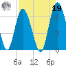 Fort Pulaski tide chart for Monday, August 19, 2024