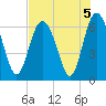 Fort Pulaski tide chart for Monday, August 5, 2024