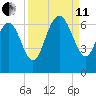 Fort Pulaski tide chart for Wednesday, September 11, 2024