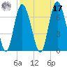 Fort Pulaski tide chart for Tuesday, September 17, 2024