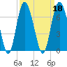 Fort Pulaski tide chart for Wednesday, September 18, 2024