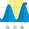 Fort Pulaski tide chart for Monday, September 30, 2024