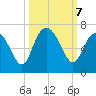 Fort Pulaski tide chart for Monday, October 7, 2024