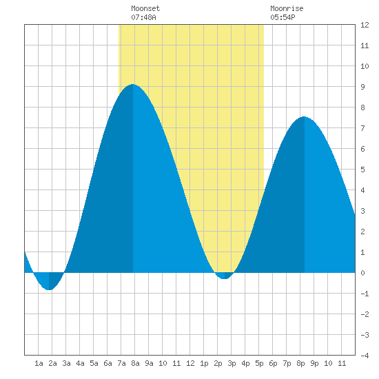 Fort Pulaski tide chart for Saturday, November 16, 2024