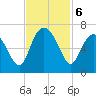 Fort Pulaski tide chart for Wednesday, November 6, 2024