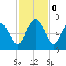 Fort Pulaski tide chart for Friday, November 8, 2024