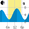 Fort Pulaski tide chart for Saturday, November 9, 2024