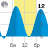 Fort Pulaski tide chart for Wednesday, February 12, 2025
