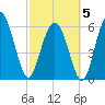 Fort Pulaski tide chart for Wednesday, March 5, 2025