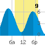 Fort Pulaski tide chart for Sunday, March 9, 2025