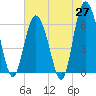 Fort Pulaski tide chart for Tuesday, May 27, 2025
