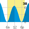 Fort Pulaski tide chart for Friday, May 30, 2025