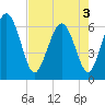 Fort Pulaski tide chart for Saturday, May 3, 2025