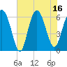 Fort Pulaski tide chart for Wednesday, July 16, 2025