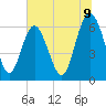 Fort Pulaski tide chart for Wednesday, July 9, 2025