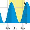 Fort Pulaski tide chart for Monday, September 8, 2025
