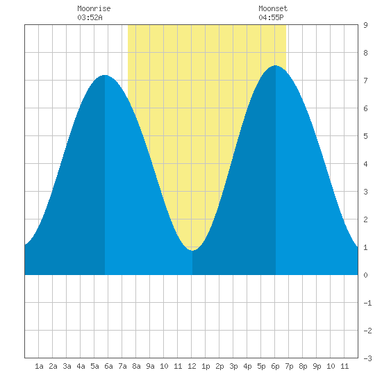 Fort Pulaski tide chart for Friday, October 17, 2025