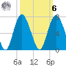 Fort Pulaski tide chart for Monday, October 6, 2025