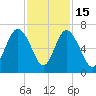 Fort Pulaski tide chart for Saturday, November 15, 2025