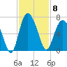 Fort Pulaski tide chart for Saturday, November 8, 2025