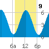 Fort Pulaski tide chart for Friday, January 9, 2026