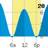 Fort Pulaski tide chart for Wednesday, May 20, 2026