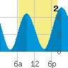 Fort Pulaski tide chart for Saturday, May 2, 2026
