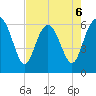 Fort Pulaski tide chart for Wednesday, May 6, 2026