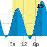 Fort Pulaski tide chart for Monday, June 15, 2026
