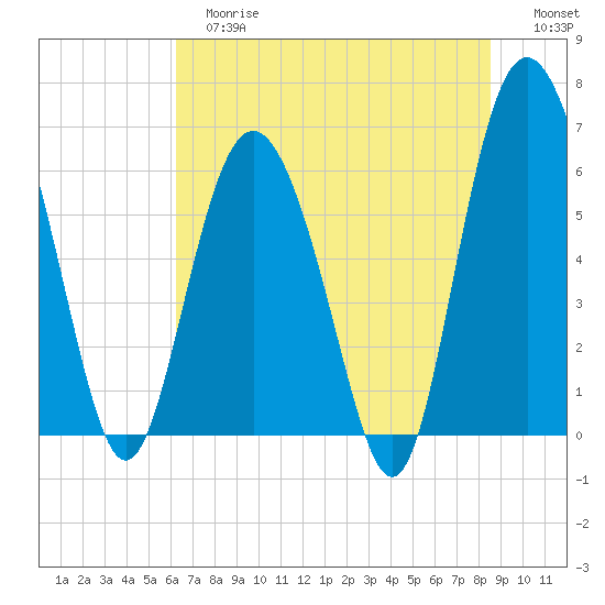 Fort Pulaski tide chart for Tuesday, June 16, 2026