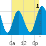 Fort Pulaski tide chart for Monday, June 1, 2026