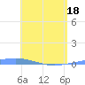 Arroyo tide chart for Tuesday, May 18, 2021