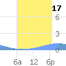 Arroyo tide chart for Tuesday, August 17, 2021