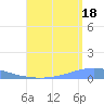 Arroyo tide chart for Wednesday, August 18, 2021